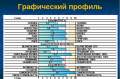 Профтестирование школьников Гимназии № 1 г. Артем